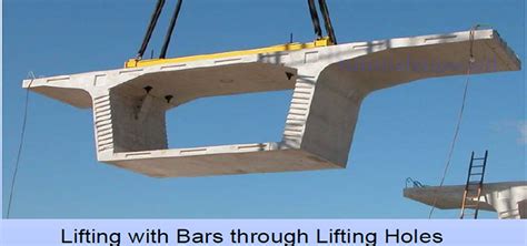 casting curvy .com|Construction Techniques for Segmental Concrete Bridges .